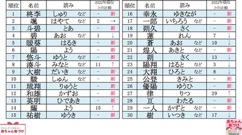 辰 人名|「辰」を含む男の子の名前一覧（396件）